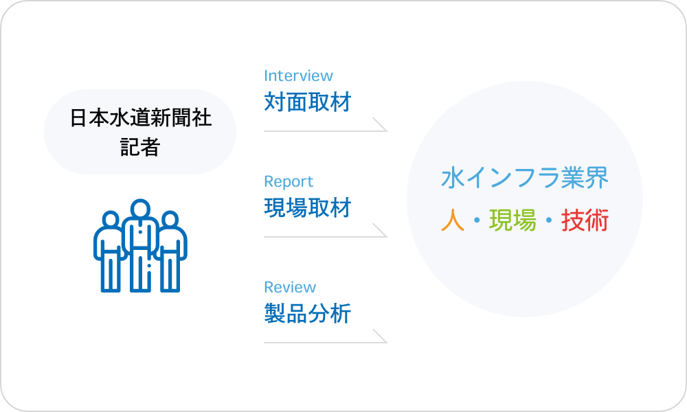 記者の視点